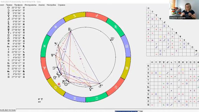 Что принесет Юпитер в тельце для каждого знака зодиака смотреть онлайн