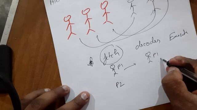 12. Parallel Processing (in Hindi) - Computer Architecture смотреть онлайн