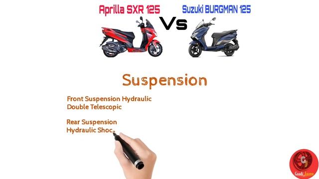 2021 Aprilla SXR 125 vs Suzuki Burgman 125 | Top Speed | On Road Price | Mileage | Maxxi Scooter | смотреть онлайн