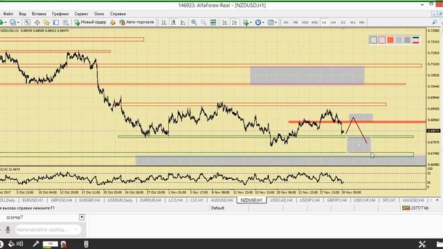 Утренний разбор валютного рынка 30.11.2017. Аналитика Альфа-Форекс смотреть онлайн
