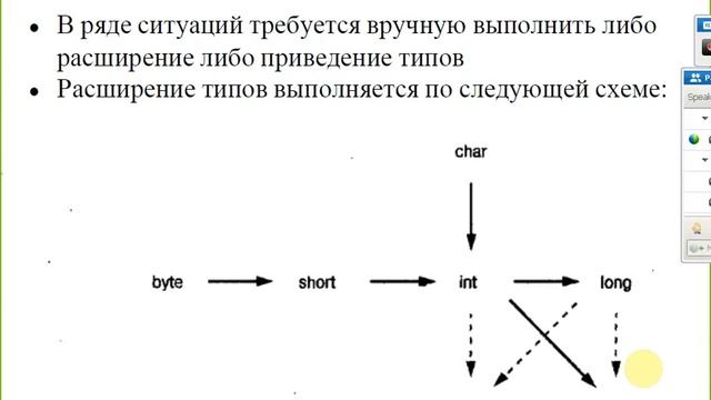 Лекция 2 Работа с типами данных в JAVA part 2 10.15 смотреть онлайн