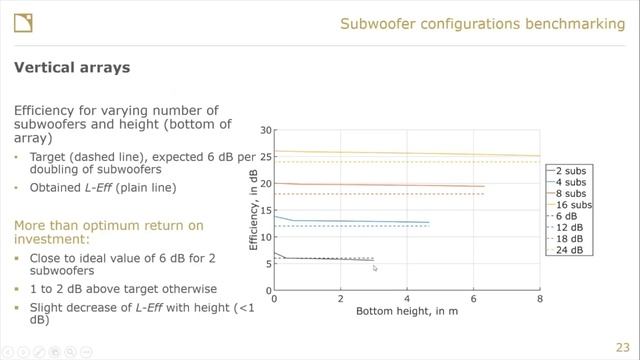 Subwoofers: Flown Or Ground Stacked? (L-Acoustics Webinars)