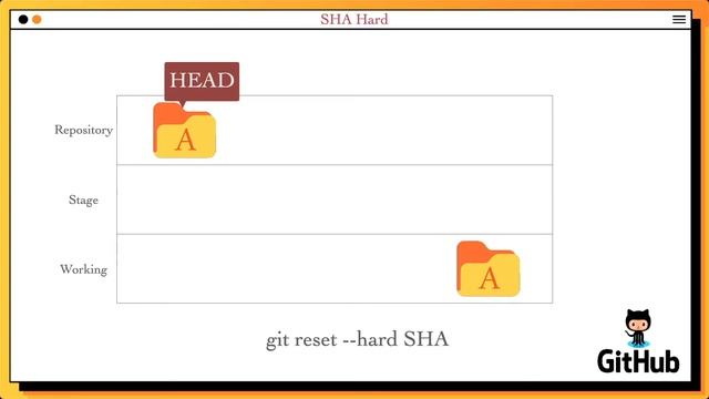 [Learn Git & GitHub in Arabic 2022 ] #22 reformatting SHA using Hard in Git смотреть онлайн