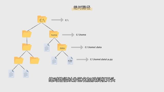 [30] Python文件路径 | 文件在哪里，代码咋知道 | File Path смотреть онлайн