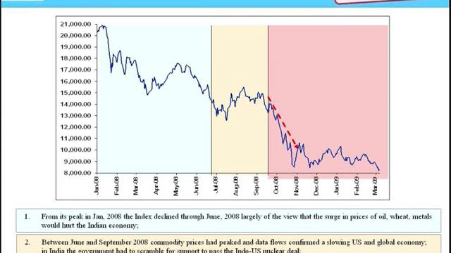 How the Indian markets fell смотреть онлайн