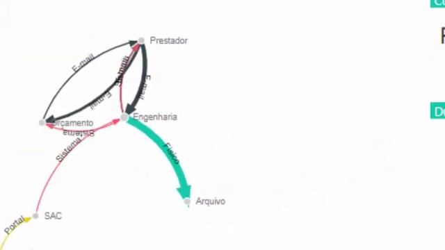 PowerBI - Force-directed graph смотреть онлайн