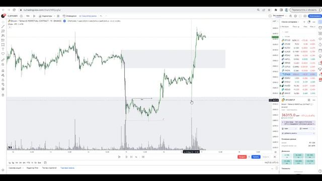 Слом структуры BOS  | Обучающее видео по #PriceActionTrading  #трейдинг
