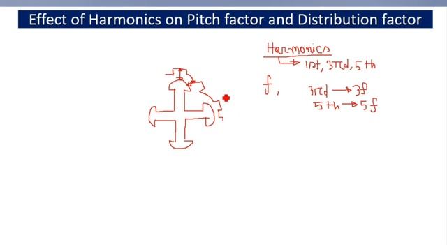14.Alternator Harmonics Effect on Pitch Factor and Distribution Factor || Alternator Bangla Tutoria смотреть онлайн