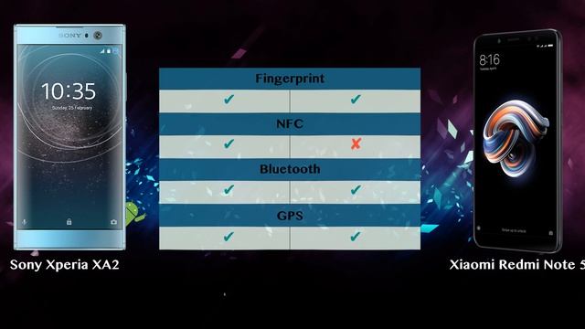 Sony Xperia XA2 vs Xiaomi Redmi Note 5 - Phone battle смотреть онлайн