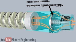 Как работают погружные насосы?