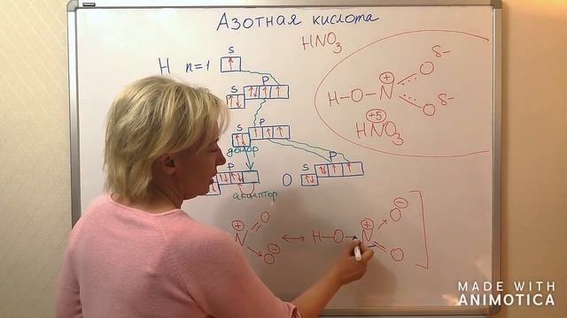 9 класс  Урок 1.  Строение и получение азотной кислоты.