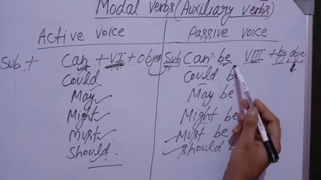 Active and Passive voice|Passive voice of modal verbs|activepassive |passivevoice |English grammar смотреть онлайн