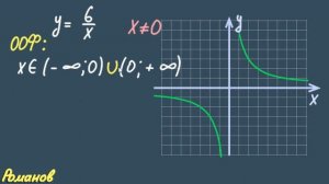 Область определения функции | область значений функции