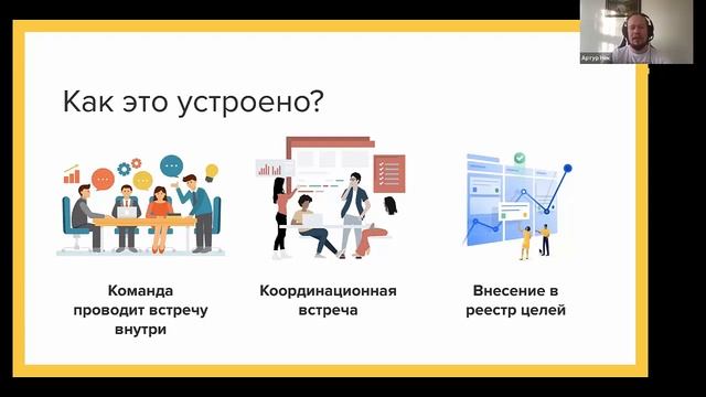 OKR для ТОП менеджеров. Кто в России запустил ОКР?