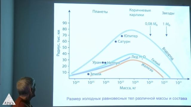 Лекция Владимира Сурдина "Планеты — близкие и далёкие" + презент книги "Астрономия планетных систем смотреть онлайн