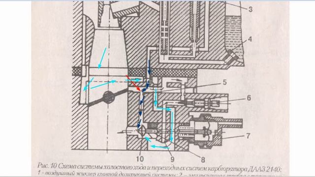 СХЕМА КАРБЮРАТОРА ДААЗ 2140 2019 11 19 10 53 27 181 смотреть онлайн