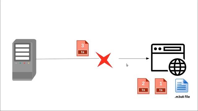 Downloading Video Streams using Python смотреть онлайн