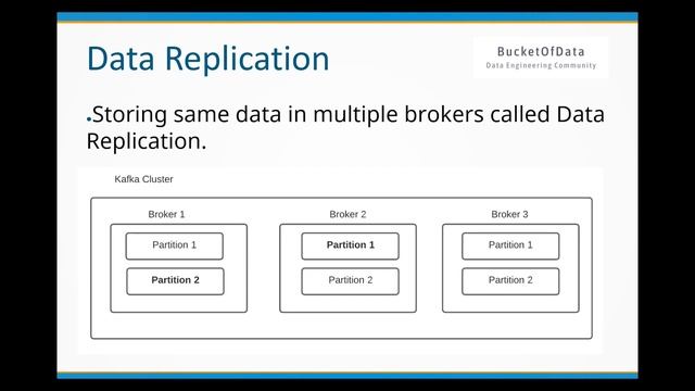 Kafka Broker and Data Replication смотреть онлайн