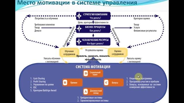 Премирование работников. Как работодателю обезопасить себя от претензий смотреть онлайн