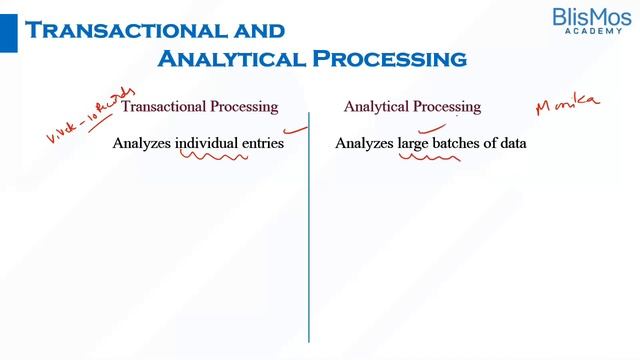 Transactional Process VS Analytical Process in Hive смотреть онлайн