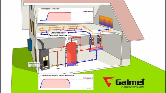 Эффективная система отопления смотреть онлайн