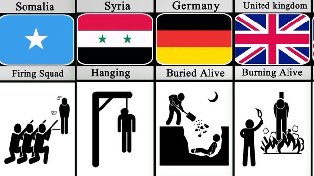 Death Penalty From Different Countries