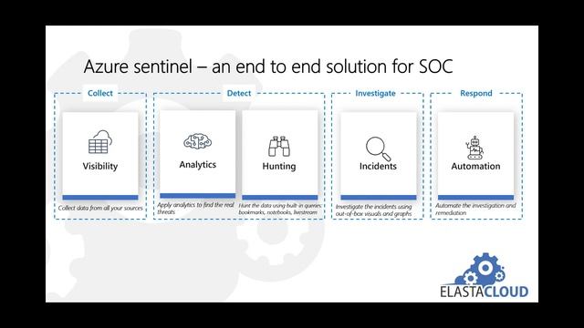 Webinar: So you want to move your SIEM to the cloud? смотреть онлайн