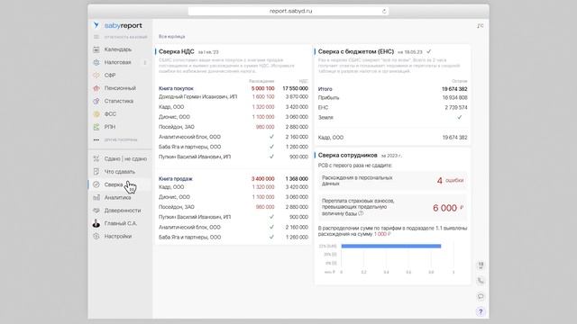 Сверка с налоговой по ЕНС — быстро и без ошибок смотреть онлайн