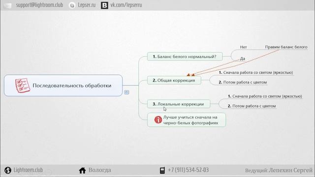 Последовательность обработки в лайтрум смотреть онлайн