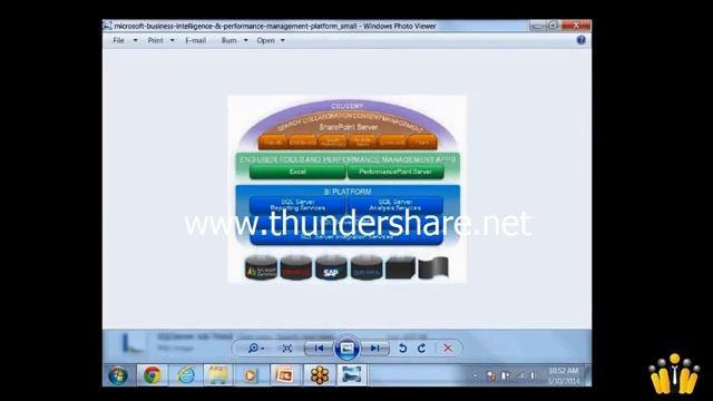 SQL Server Tutorial смотреть онлайн