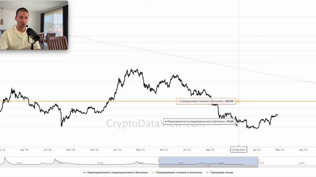 Справедливая стоимость биткоина смотреть онлайн