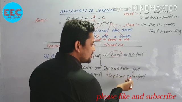 Present Perfect Tense| S+have/has+V3+O |rules and examples. смотреть онлайн