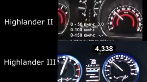 тойота хайлендер 3.5 2010 vs 2014 разгон 0 - 100