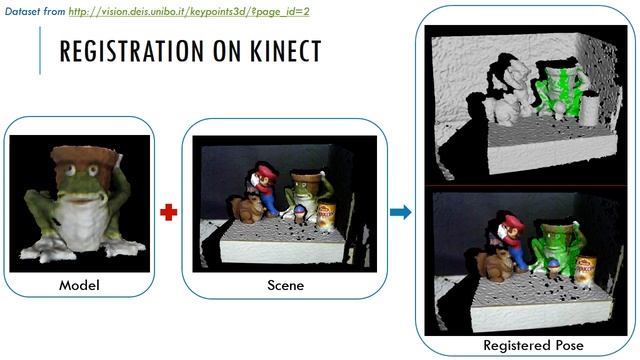 GSoC 2014 - New Surface Matching in OpenCV using Point Pair Features смотреть онлайн