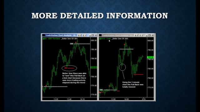 Are Tick Charts SUPERIOR To Time Based Charts? | WHICH TIMEFRAME IS THE BEST FOR TRADING? смотреть онлайн