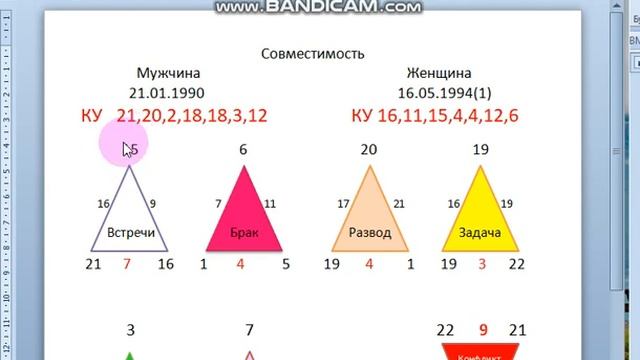 Разбор совместимости. Фрагмент из консультации. смотреть онлайн