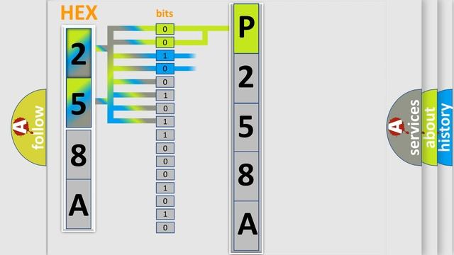 DTC Dodge P258A Short Explanation смотреть онлайн