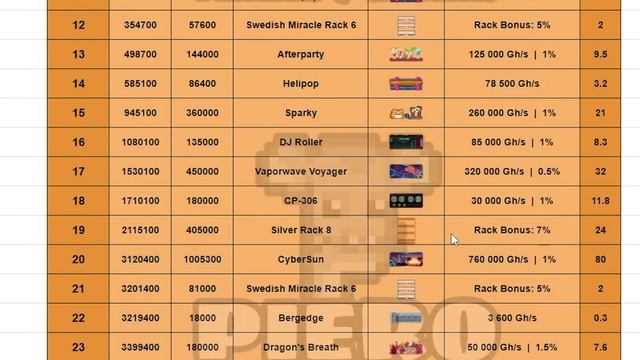 Rollercoin: 26 майнеров и что майнить?! (Electric Paradise) смотреть онлайн