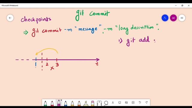 Basics of Git Commit смотреть онлайн