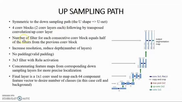 U-NET paper presentation смотреть онлайн