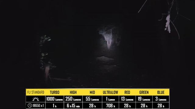 Nitecore MH27 Flashlight Review 1000 Lumen Rechargeable Multi-Mode Light смотреть онлайн