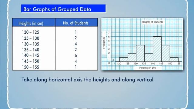 Bar Graph of Grouped Data смотреть онлайн