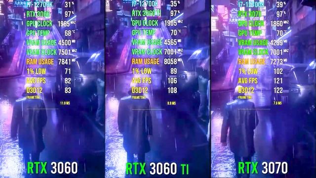 مقارنة بين كروت RTX 3070 vs RTX 3060 vs RTX 3060 Ti في الالعاب смотреть онлайн