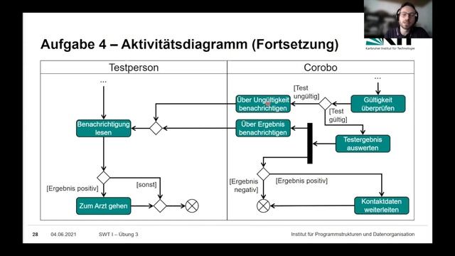13UB: Übung zu UML-Aktivitäts-, Sequenz- und Zustandsdiagrammen смотреть онлайн