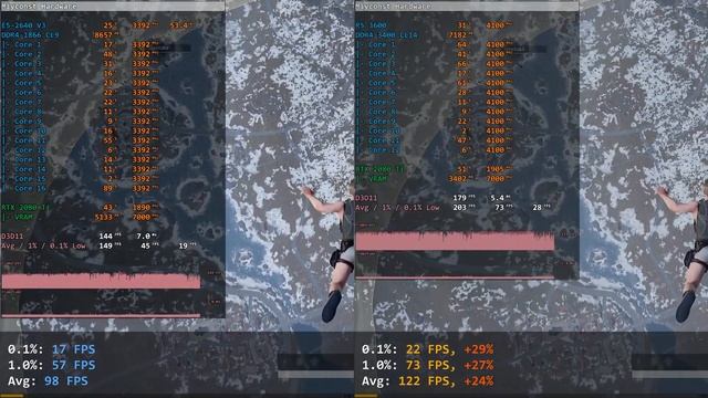 ?? Ryzen 5 3600 vs Xeon E5-2640 V3 in 13 Games with RTX 2080 Ti at 1080p смотреть онлайн