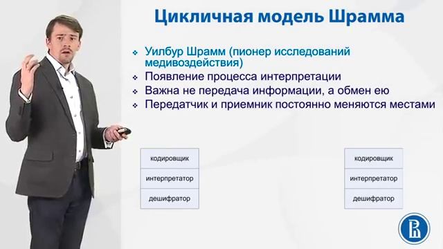 1 7 Концептуальные схемы коммуникации смотреть онлайн