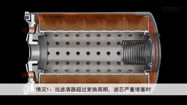 MAHLE 3D масляный фильтр смотреть онлайн