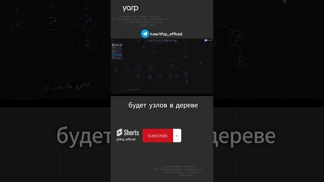 Продвинутые алгоритмы Фибоначчиева куча 1.2 #алгоритмы #algorithm #programming #программирование смотреть онлайн