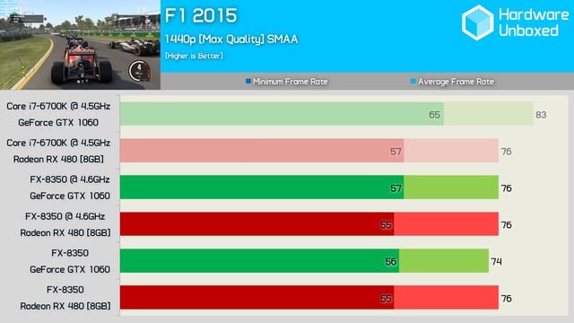 GTX 1060 vs. RX 480: AMD FX Showdown [Beware 48 Graphs Inside] смотреть онлайн