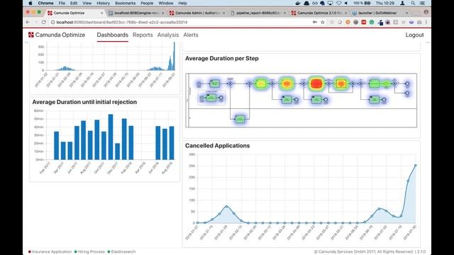 Camunda Optimize 2 1 Release Webinar auf Deutsch смотреть онлайн